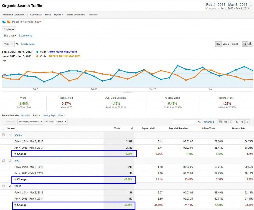 SEO Results in 30 Days