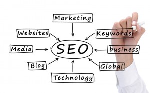 Whitehat fort lauderdale seo company