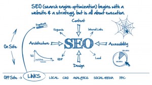 seo services fort lauderdale