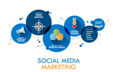 Best Social Media Marketing Techniques