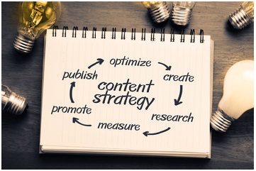 Content Marketing Strategy Examples