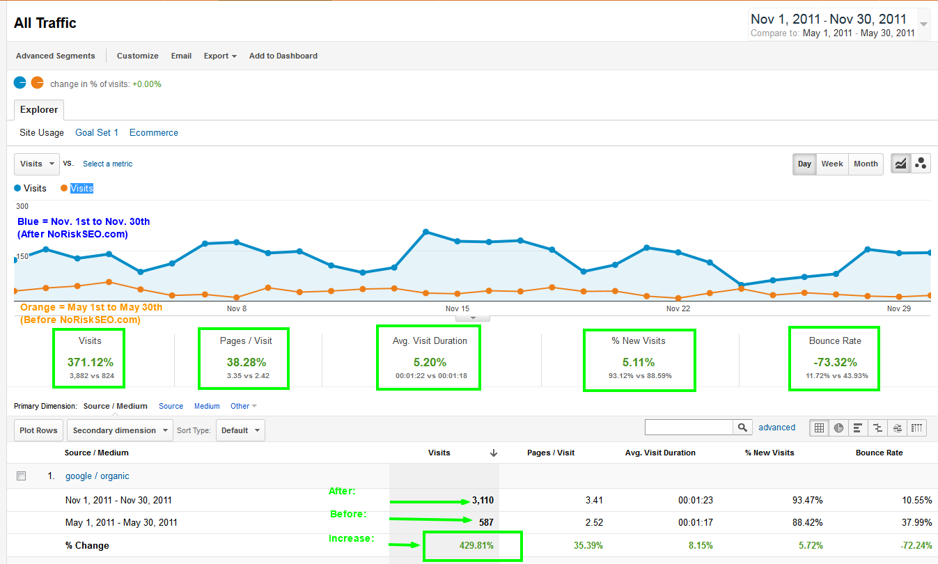 SEO results case study