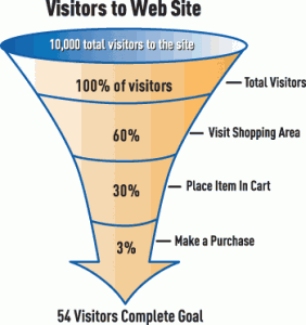 ecommerce seo conversion funnel