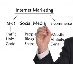 Social Media and Local SEO and internet marketing plans