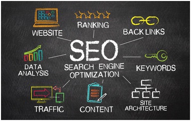 SEO Agency In Coconut Creek