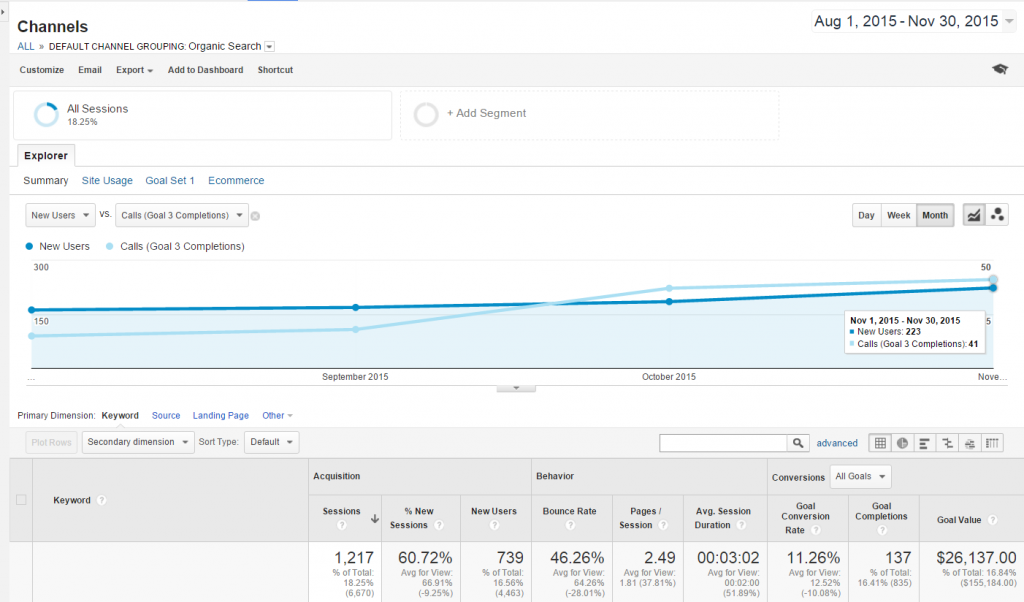 cleaning company seo case study