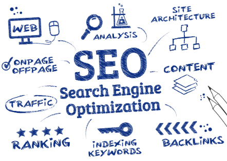 CORAL SPRINGS SEO SERVICES