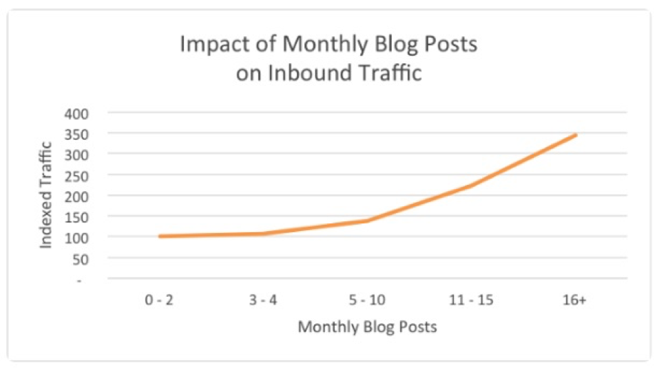 blog-traffic